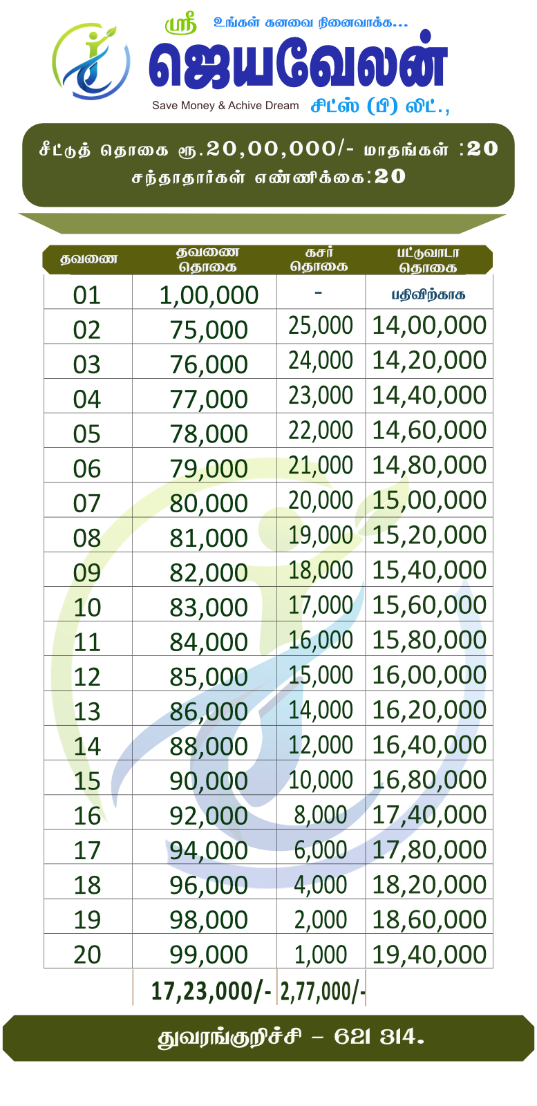 ₹20 Lakhs Chit Plan